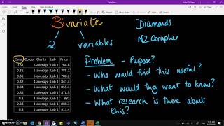 Bivariate Data  Intro and Problem [upl. by Sacha819]