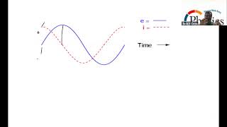 Mastering Lead and Lag Concepts in Purely Resistive Inductive and Capacitive Circuit Phasor [upl. by Skilken]