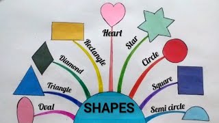 Maths Shapes TLM Geometrical shapes TLM Maths TLM  Maths shapes chart [upl. by Grassi]