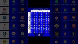 UCL PHASE DRAW [upl. by Naujej]