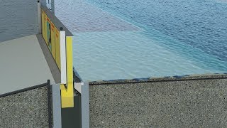 Flood Barrier [upl. by Nefets]