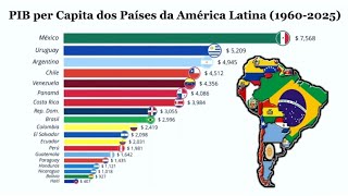 PIB per Capita dos Países da América Latina 19602025 [upl. by Uda825]