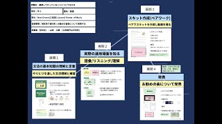 【授業案解説】中３ 英語 現在完了進行形 立命館守山中学校高等学校 山田 江美 [upl. by Sivla157]