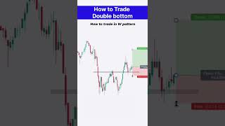 w amp Double bottom chartpattern  retest entery setuptrading for beginners candlestick chartpattern [upl. by Yousuf198]