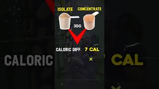 Whey Isolate VS Whey Concentrate  कौनसा बेस्ट है   ytshorts shortvideo shorts youtubeshorts [upl. by Robby529]