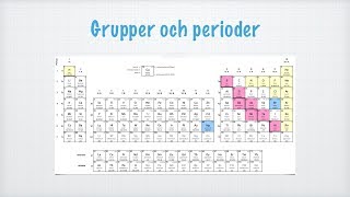 Introduktion till det periodiska systemet Periodiska systemets uppbyggnad [upl. by Neelahtak]