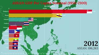 ASEAN GDP Per Capita 2100 Indonesia Philippines Vietnam Thailand 19502100 [upl. by Daahsar]