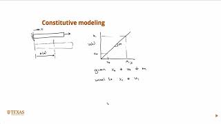 Strain in one dimension Petroleum Reservoir Geomechanics [upl. by Nyleikcaj236]