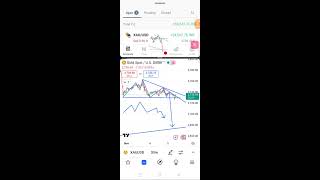 5112024 GoldBTC Live Trading Singles  Gold live trading  BTC Live trading [upl. by Llertac658]