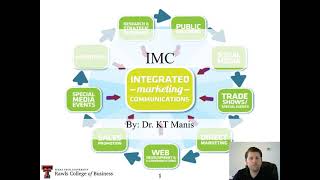 What is Integrated Marketing Communications Strategy Integrated marketing communications explained [upl. by Nomi]