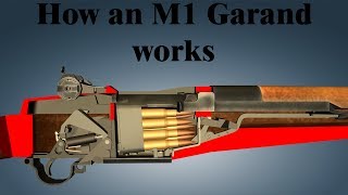 How an M1 Garand works [upl. by Trey396]