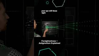 Farsightedness and Astigmatism Explained 👀 [upl. by Christis741]