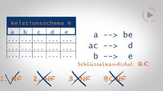 Lernvideo Normalformen und Schlüsselkandidaten [upl. by Azarcon219]