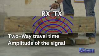 What is Ground Penetrating Radar GPR And how does it work [upl. by Rochester]