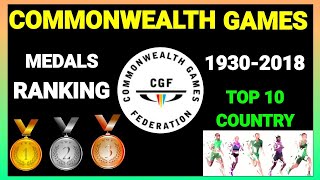 Commonwealth Games Medal Ranking 19302018  Rizdata [upl. by Allix963]