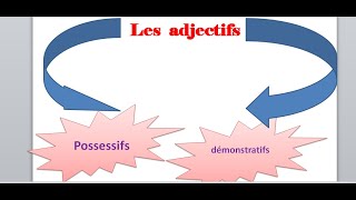 Les adjectifs possessifs et les adjectifs démonstratifs [upl. by Drus]