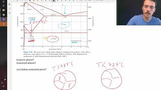 TTT diagram of eutectoid steel [upl. by Eehtomit]