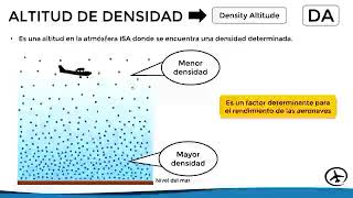 Altitud de presión y Altitud de densidadAltimetria [upl. by Nnyw43]