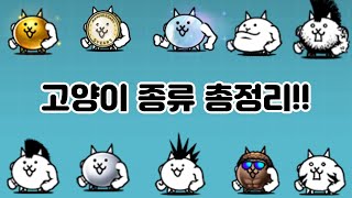 냥코 고양이 종류 정리 [upl. by Curson]