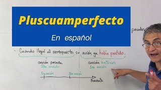 El pluscuamperfecto en español [upl. by Denzil]