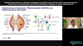 Immunogenicity assays to detect antitocilizumab antibodies [upl. by Haronid]