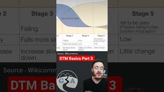 Demographic Transition Model Basics Part 3 [upl. by Bela]