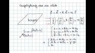 Vergelijking van een vlak ruimtemeetkunde [upl. by Avraham]