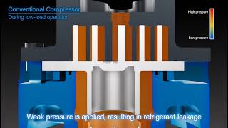 Scroll Compressor Back Pressure Control [upl. by Kassel]