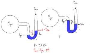 How to solve manometer problems [upl. by Breena26]