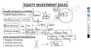 Overview of Equity Portfolio Management  CFA Level3 Lecture [upl. by Tudor]