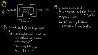 Ontstaan van ruil en specialisatie  economie uitleg [upl. by Gehman]