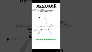 HydroborationOxidation of alkynes youtuber shortsfeed chemistryeducation [upl. by Ennoryt]