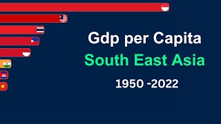 Richest Countries in Southeast Asia by GDP Per Capita [upl. by Ah]