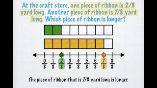 Comparing Fractions with the Same Denominator [upl. by Erapsag181]