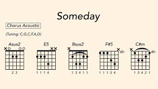 How to Play Someday by Nickelback on Guitar [upl. by Anwahsar]