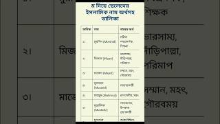 মM দিয়ে ছেলেদের ইসলামিক নাম অর্থসহ meyederislamicsundornam নাম ইসলামিক shortsfeed foryou [upl. by Montanez]