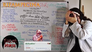 💊 Rifampicina quotRifaldinquot Antibiótico [upl. by Akisey]