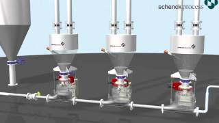 Ash handling pneumatic conveying handling system from Schenck Process [upl. by Wolfgram]