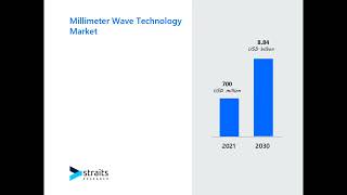 Millimeter Wave Technology Market [upl. by Novehs943]