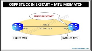 OSPF MTU Mismatch  Stuck in EXSTART ospf routing networkengineer cisconetworking ccna ccnp [upl. by Donoghue]