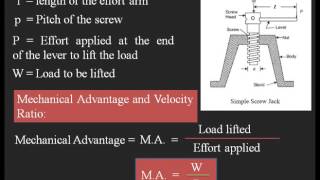 Simple Screw jack and Problem solving [upl. by Mirak11]