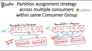 Understanding Kafka partition assignment strategies with indepth intuition amp Practical using Python [upl. by Berna]