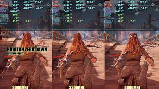 3000 vs 3200 vs 3600 RAM speed test [upl. by Anestassia786]