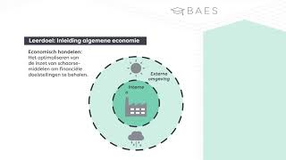 Macro micro en meso economie   BAES Education [upl. by Ramsdell]