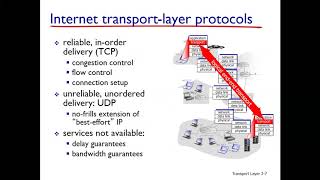 Lecture 13 Transport Layer  Intro  Transport Vs Network layer Multiplexing and Demultiplexing [upl. by Picco]