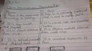 Pulp and Paper  Flow sheet diagram for paper Production  Class 12 Chemistry [upl. by Sutphin]