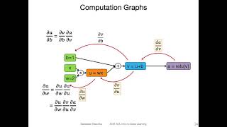 L62 Understanding Automatic Differentiation via Computation Graphs [upl. by Paolina381]