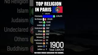 Top Religion Population in Commune Paris Frances Capital 1900  2022 Population wise  shorts [upl. by Noitsuj]