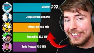 MrBeast Vs 15 YouTubers en Español  2019  2024 Abril [upl. by Fleischer]