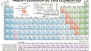 Química Periodicidad Química [upl. by Natsrik]